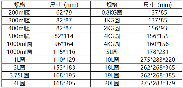 1L Empty Metal Paint Can with Lid - 115x116mm Round Tin for Latex/Acrylic Paint Storage, Leak-Proof Industrial Container for DIY & Contractors